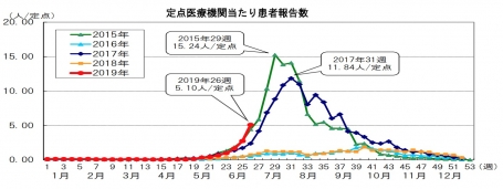 スクリーンショット 2019-07-05 23.13.22