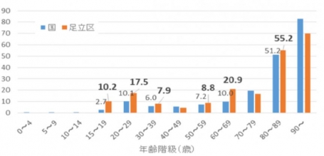 結核足立区2