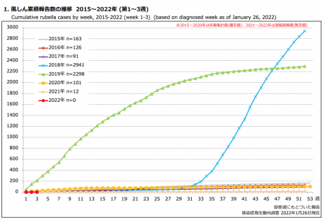 スクリーンショット 2022-02-04 14.25.13