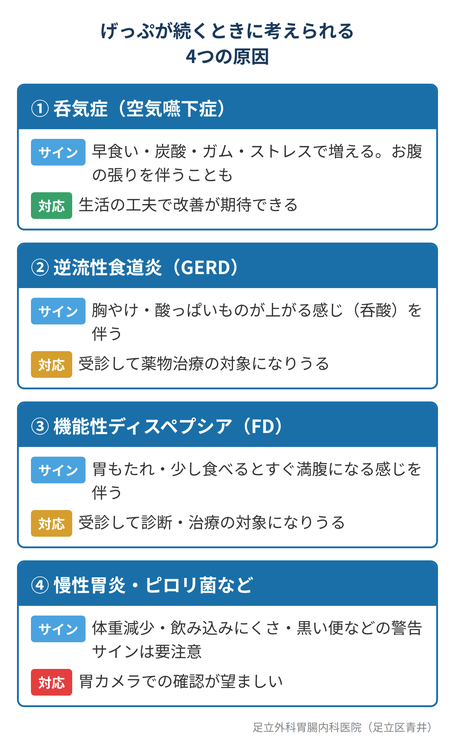 geppu-tomaranai-nanika-causes-table