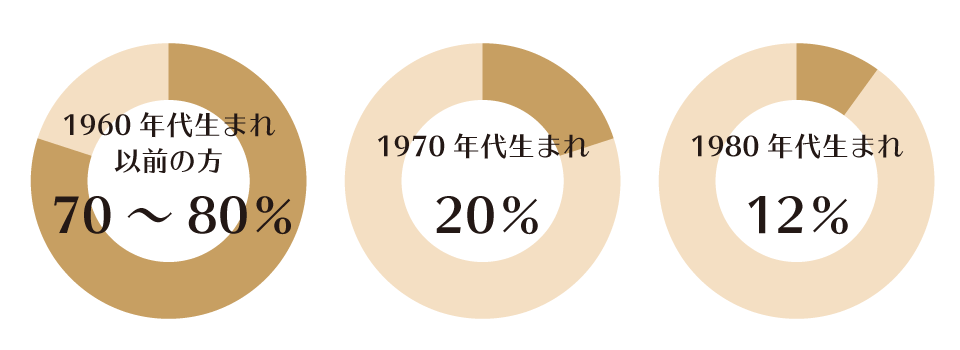 ピロリ菌感染症