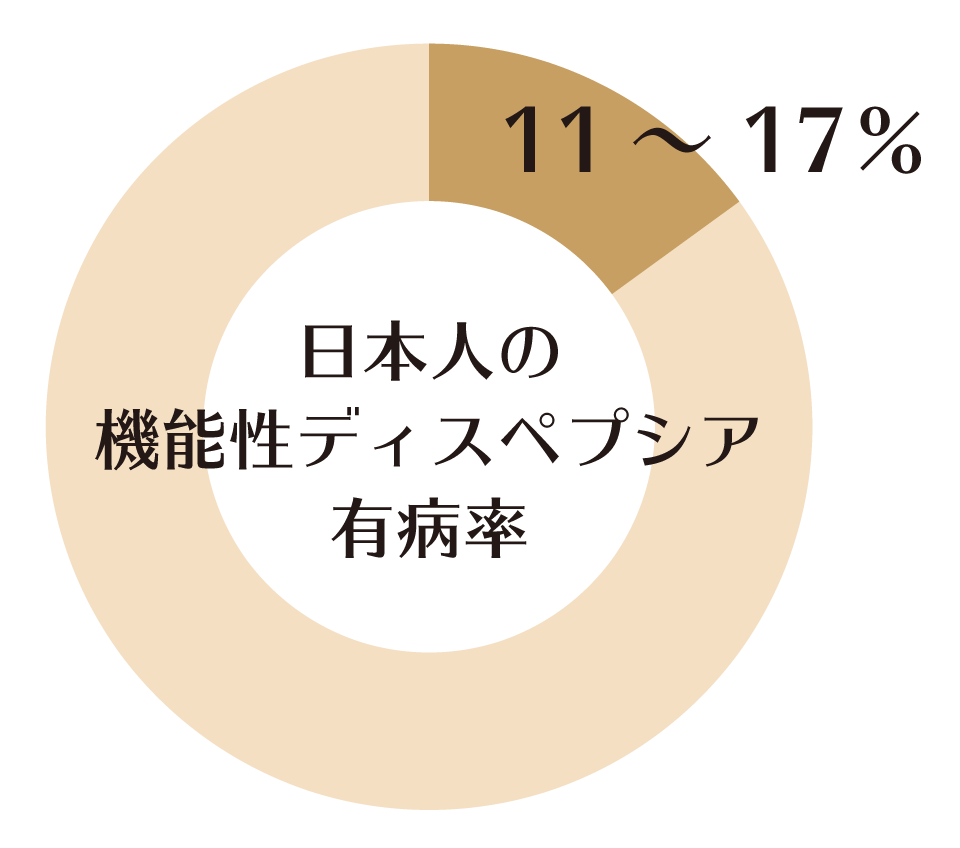 機能性ディスペプシア