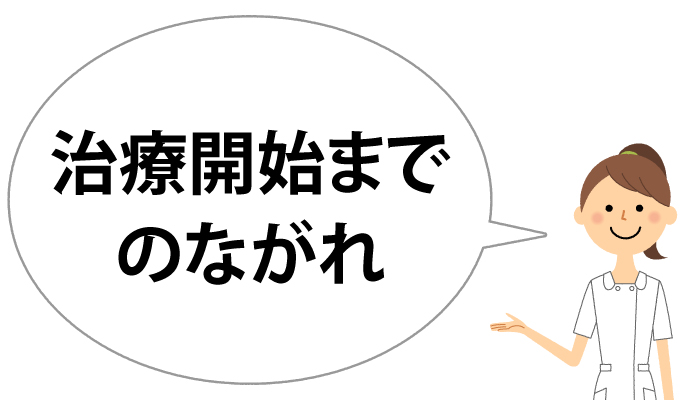 治療開始までのながれ