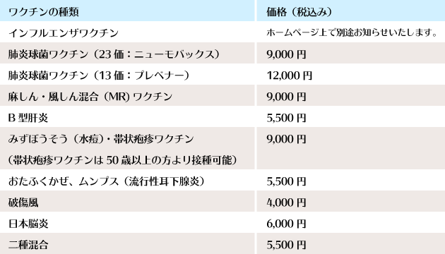 ワクチン・予防接種