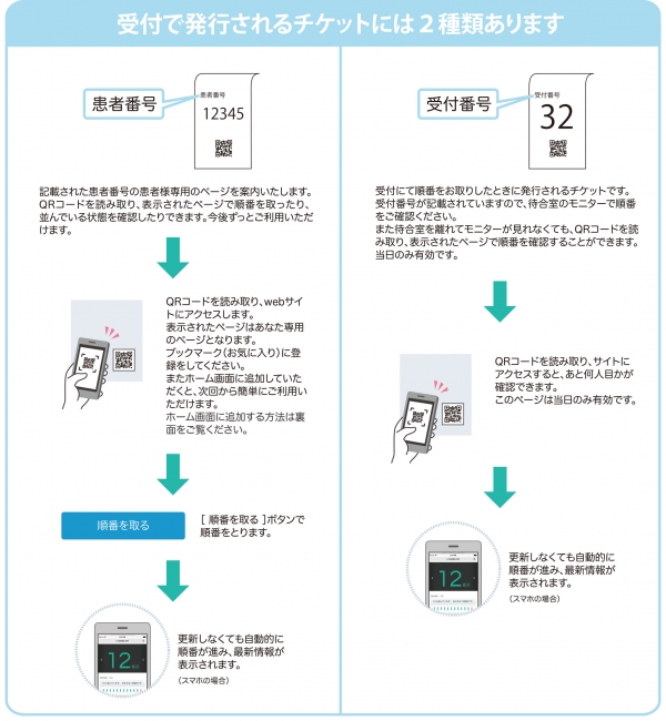 患者様用パンフレット3