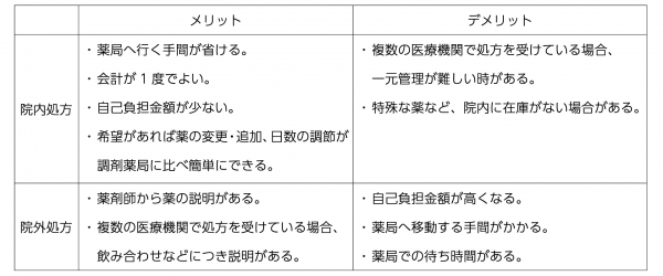 院内処方メリットデメリット